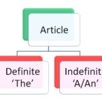 English articles