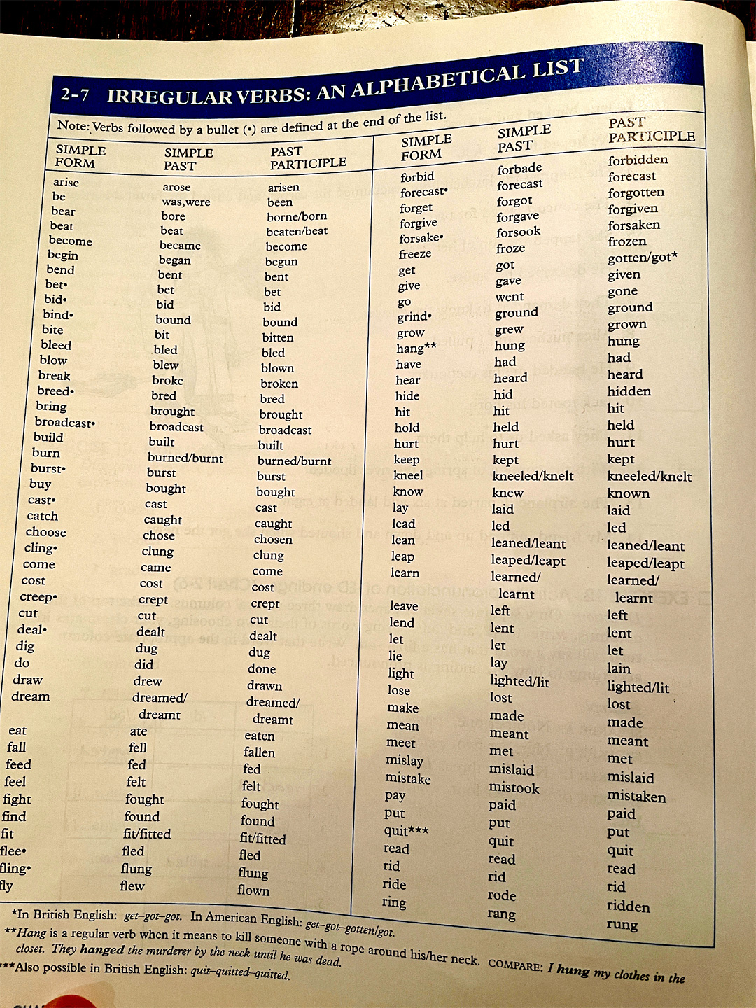 irregular verbs an alphabetical list pg1