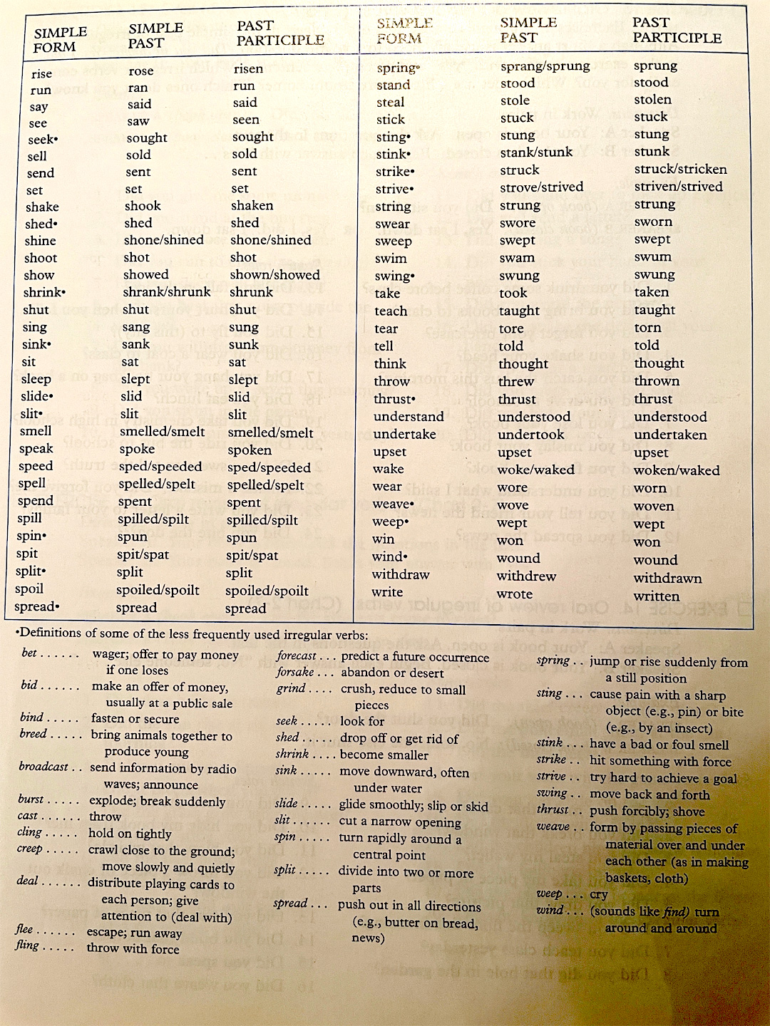Irregular Verbs You Can Speak English